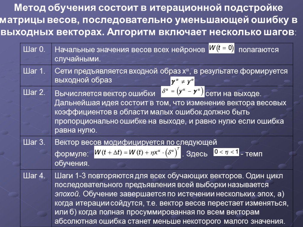 Метод обучения состоит в итерационной подстройке матрицы весов, последовательно уменьшающей ошибку в выходных векторах.